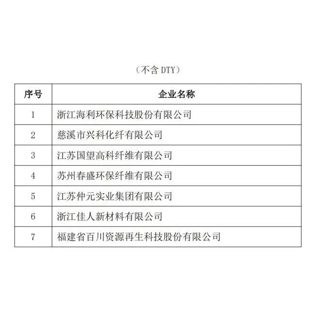 2021년 화학 섬유 산업 생산량의 사전 순위가 발표되었으며 HAILI의 재생 원사가 몇 년 연속 사전 순위 1위를 차지했습니다.